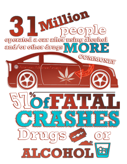 facts on drunk or drugged driving in the US
