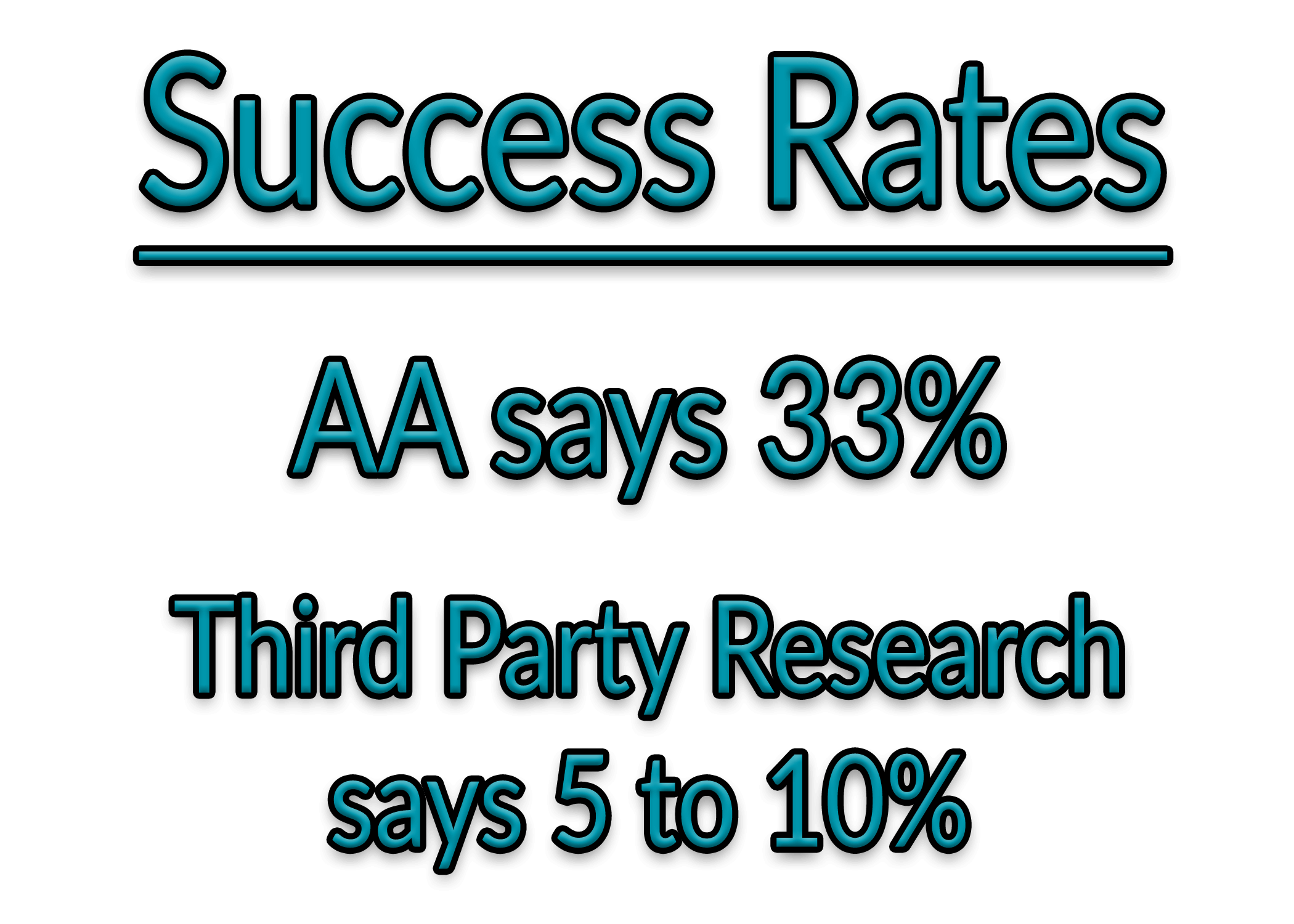 success rates of aa according to different figures
